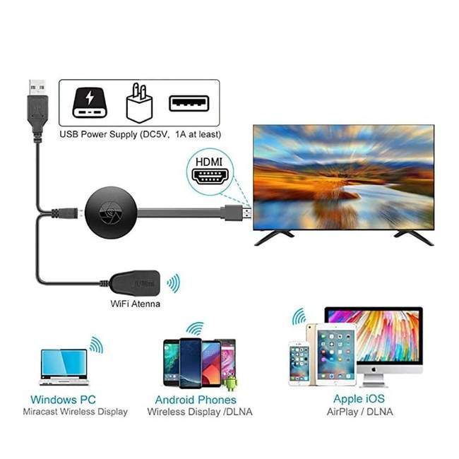 Transforme Sua TV em SmartTV - Smart Pro